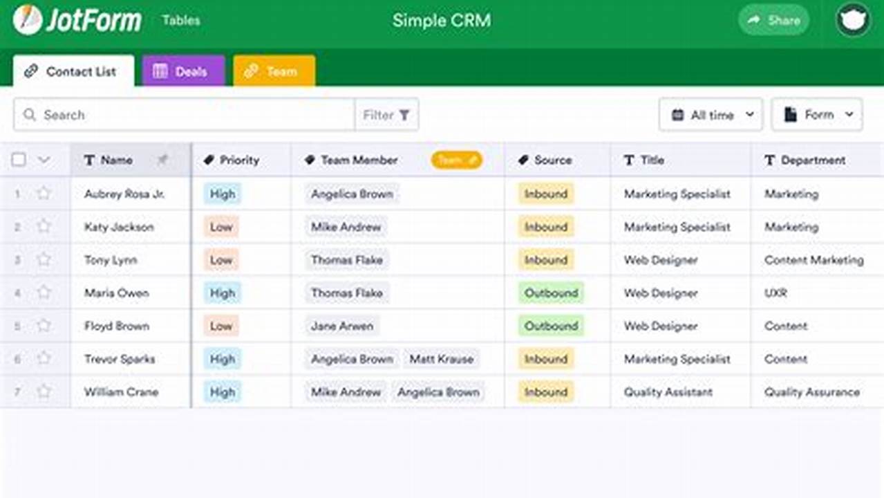 CRM Page: A Comprehensive Guide