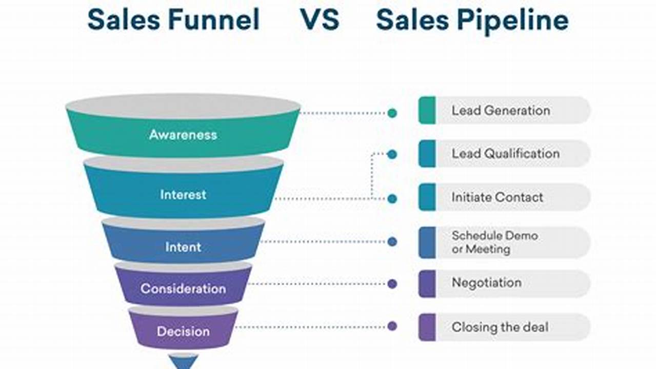 Control Sales Opportunities and Close More Deals with a CRM Sales Pipeline