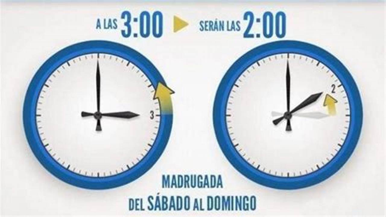 Cuando Cambia La Hora En 2024