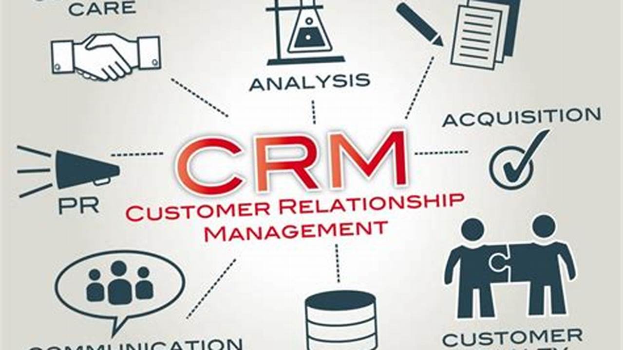 Customer Relationship Management Software for Small Business: A Buyer's Guide