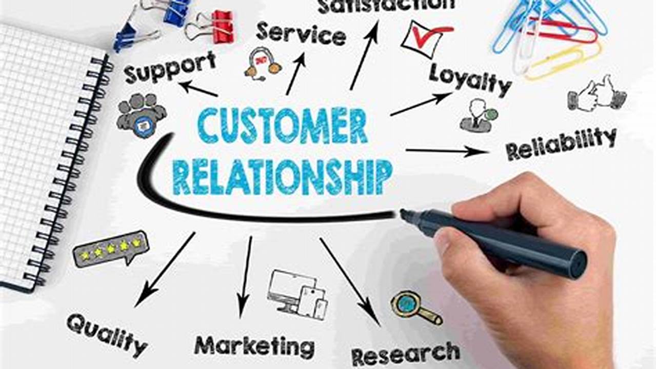 Customer Relationship Software: The Key to Enhancing Customer Interactions