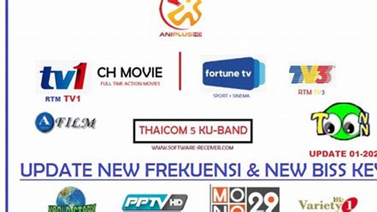 Daftar Frekuensi Thaicom 5