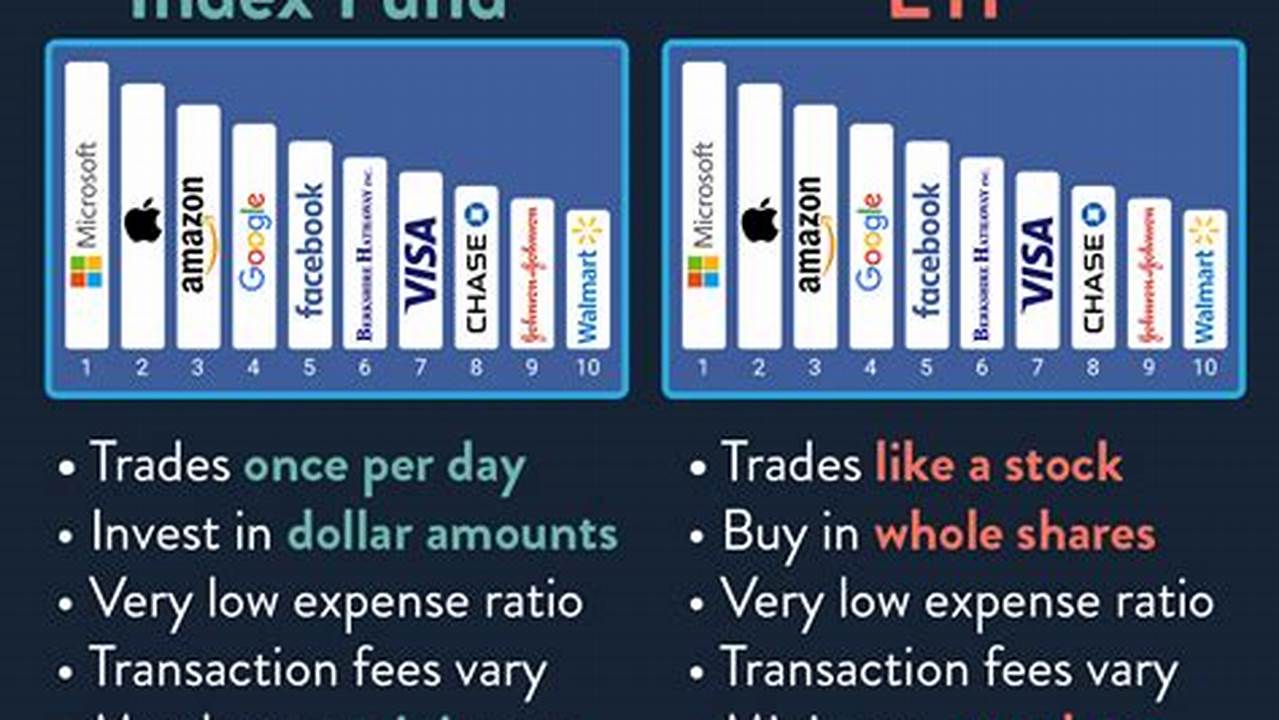 Difference Between Index Funds and ETFs