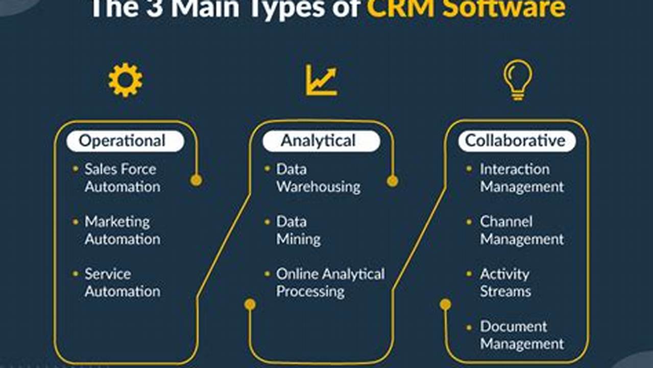 Different CRM Systems Available in the Market and Their Types