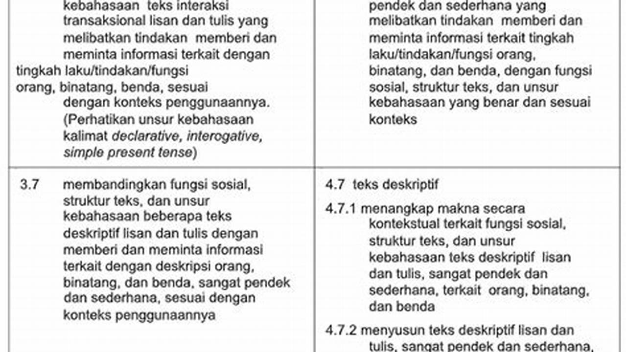 Download Ki Kd Bahasa Inggris Kelas 1