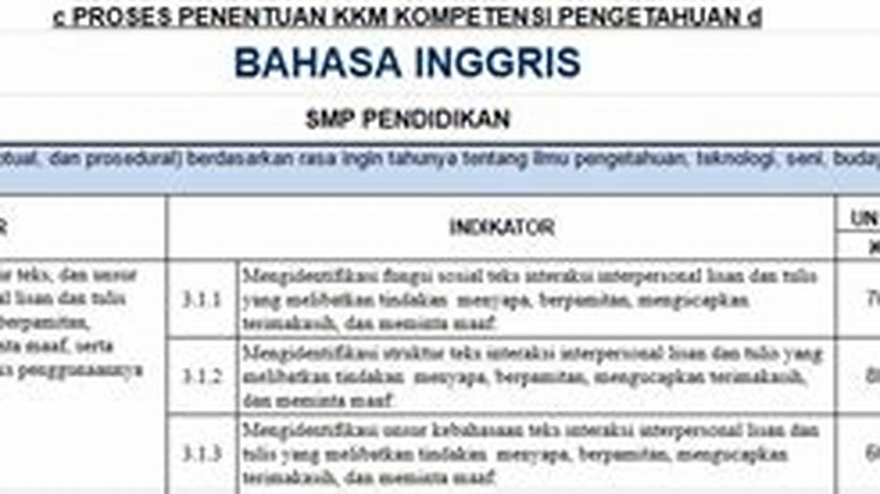 Download KKM Matematika SMP Kelas 7, 8, dan 9