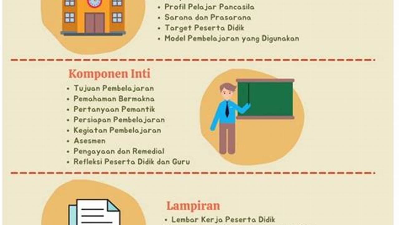 Modul Ajar Pendidikan Kewarganegaraan Kurikulum Merdeka Belajar: Unduh Sekarang!