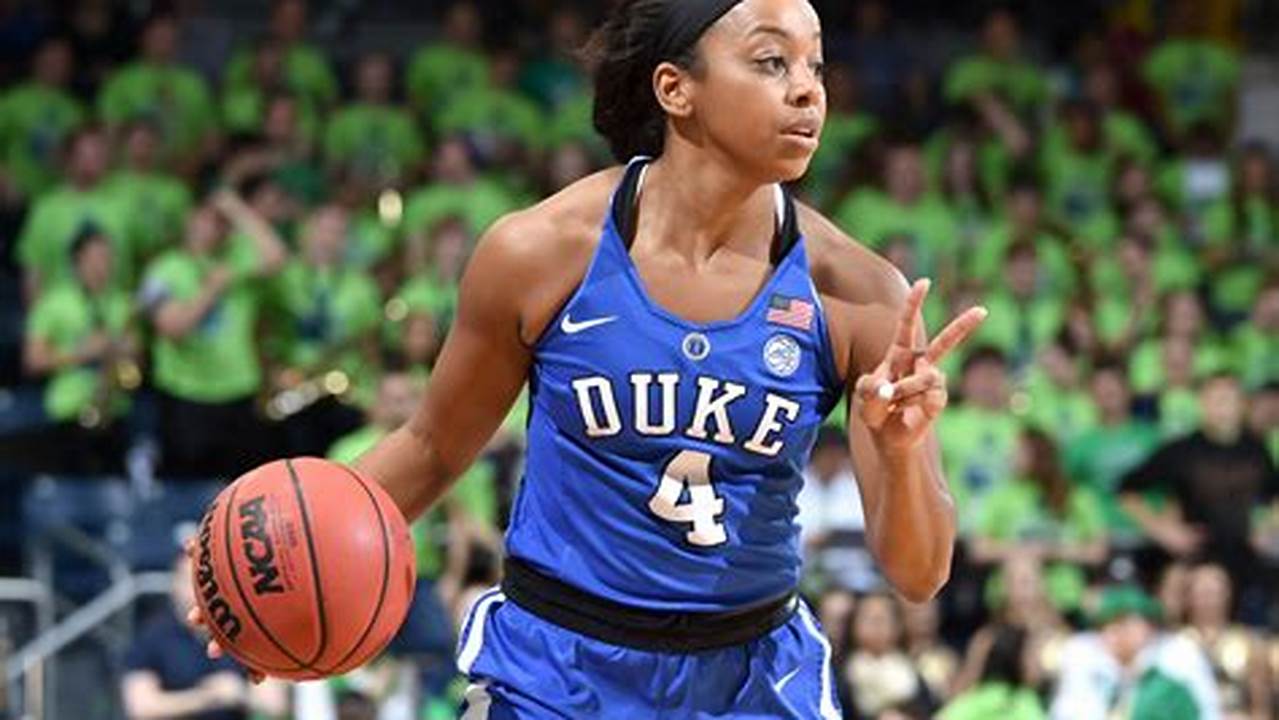 Unlock the Secrets of Duke Women's Basketball: A Journey of Excellence and Inspiration