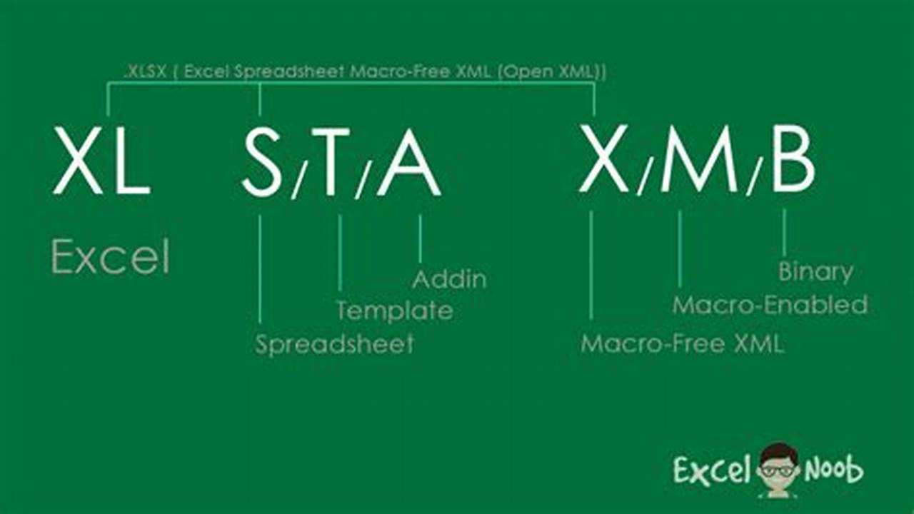 Temukan Ekstensi Ms Excel yang Tepat: Rahasia File Excel yang Stabil dan Kompatibel