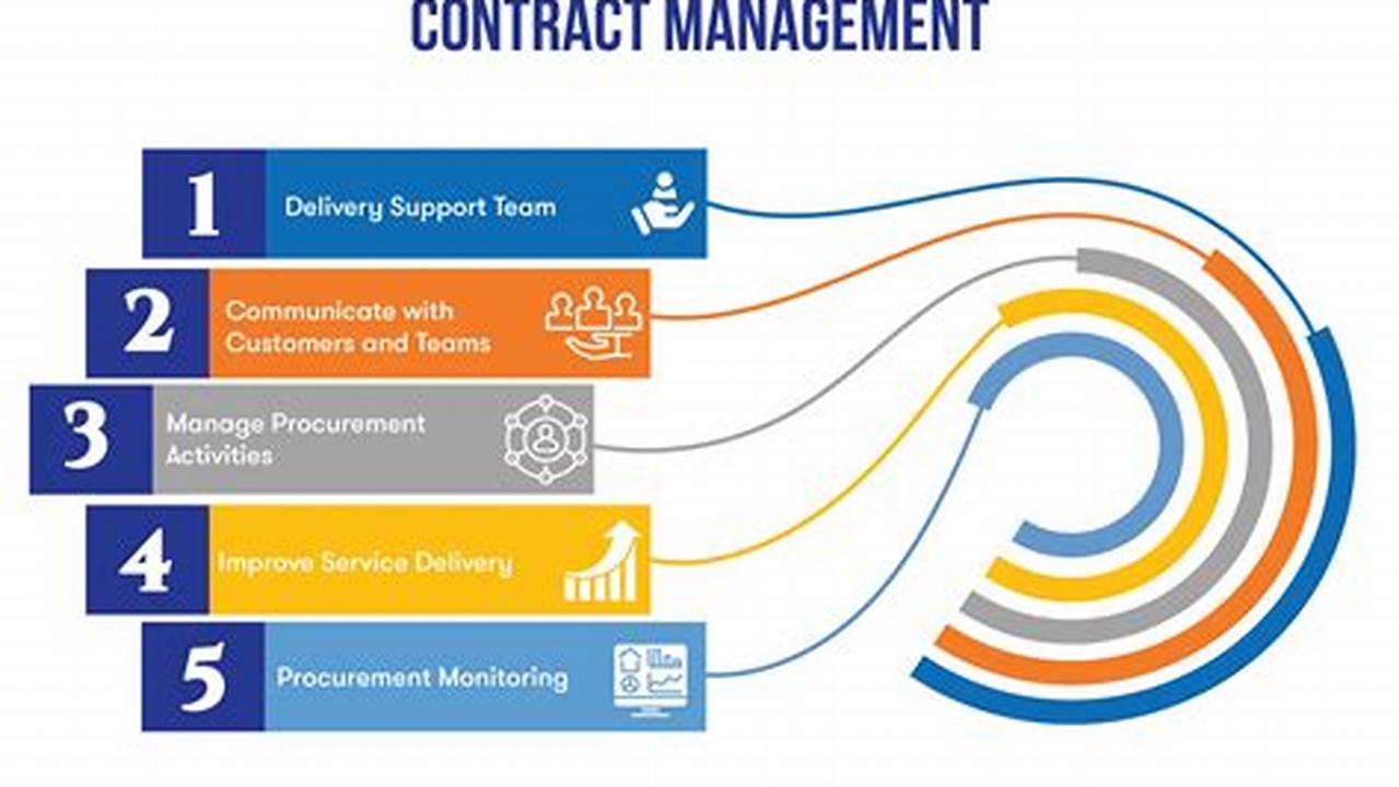 Enterprise Contract Management Systems: A Comprehensive Guide