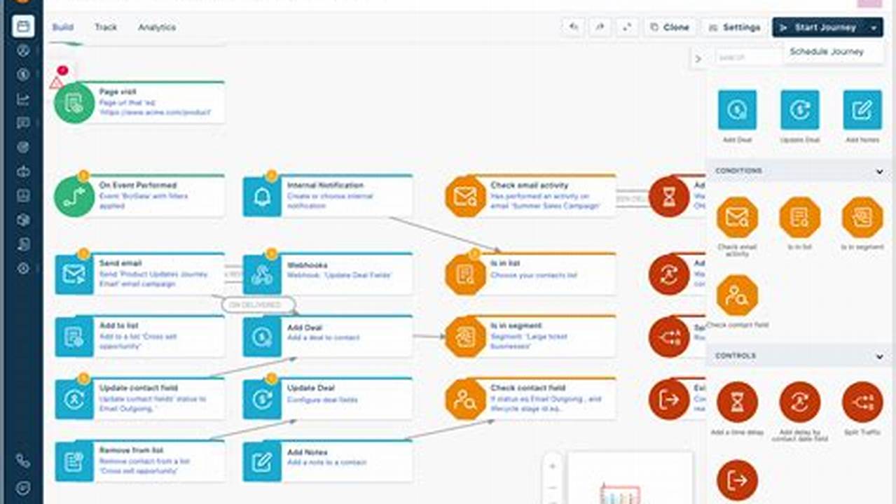Every Action CRM: The All-in-One Solution for Streamlining Your Sales Process