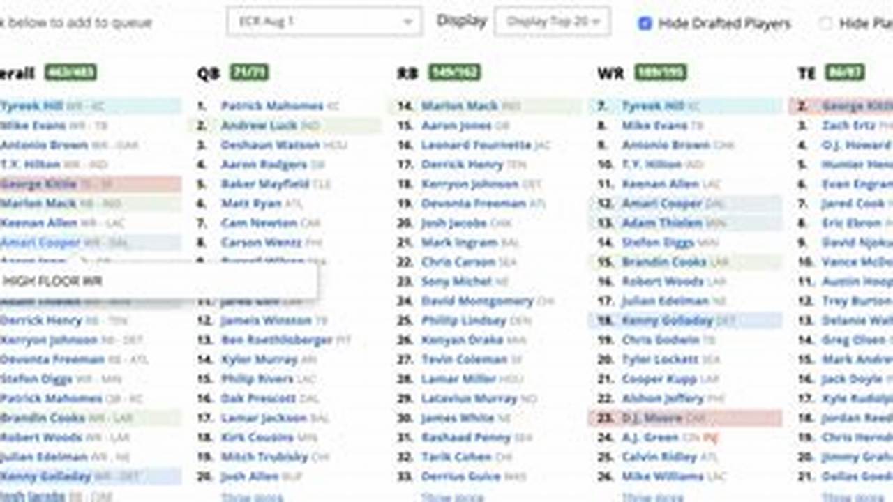 Unveiling the Secrets of Fantasy Pros Ranking: Discoveries and Insights