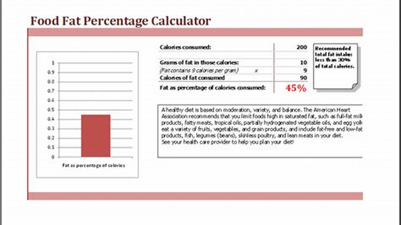 Food Fat Percentage Calculator Template