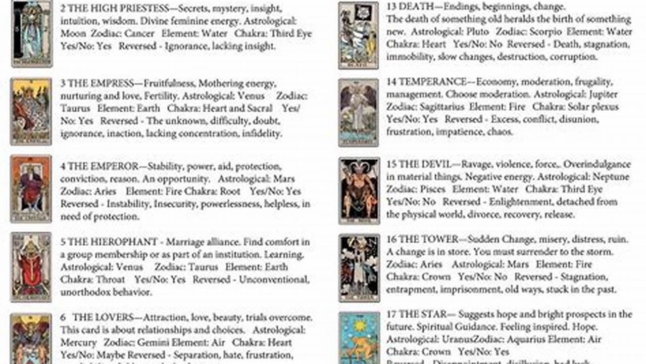 Your Guide to Free Printable Tarot Cards with Meanings for Education and Self-Growth