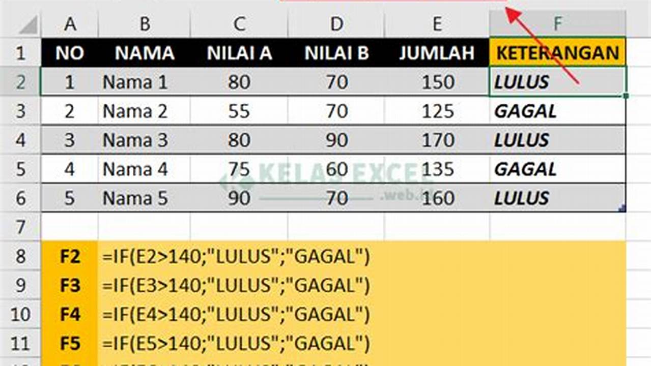 Fungsi IF Excel: Tips dan Trik untuk Optimalisasi Spreadsheet