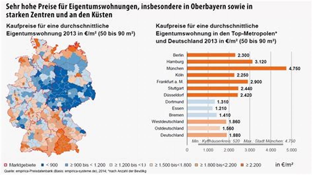 Günstig, Wo