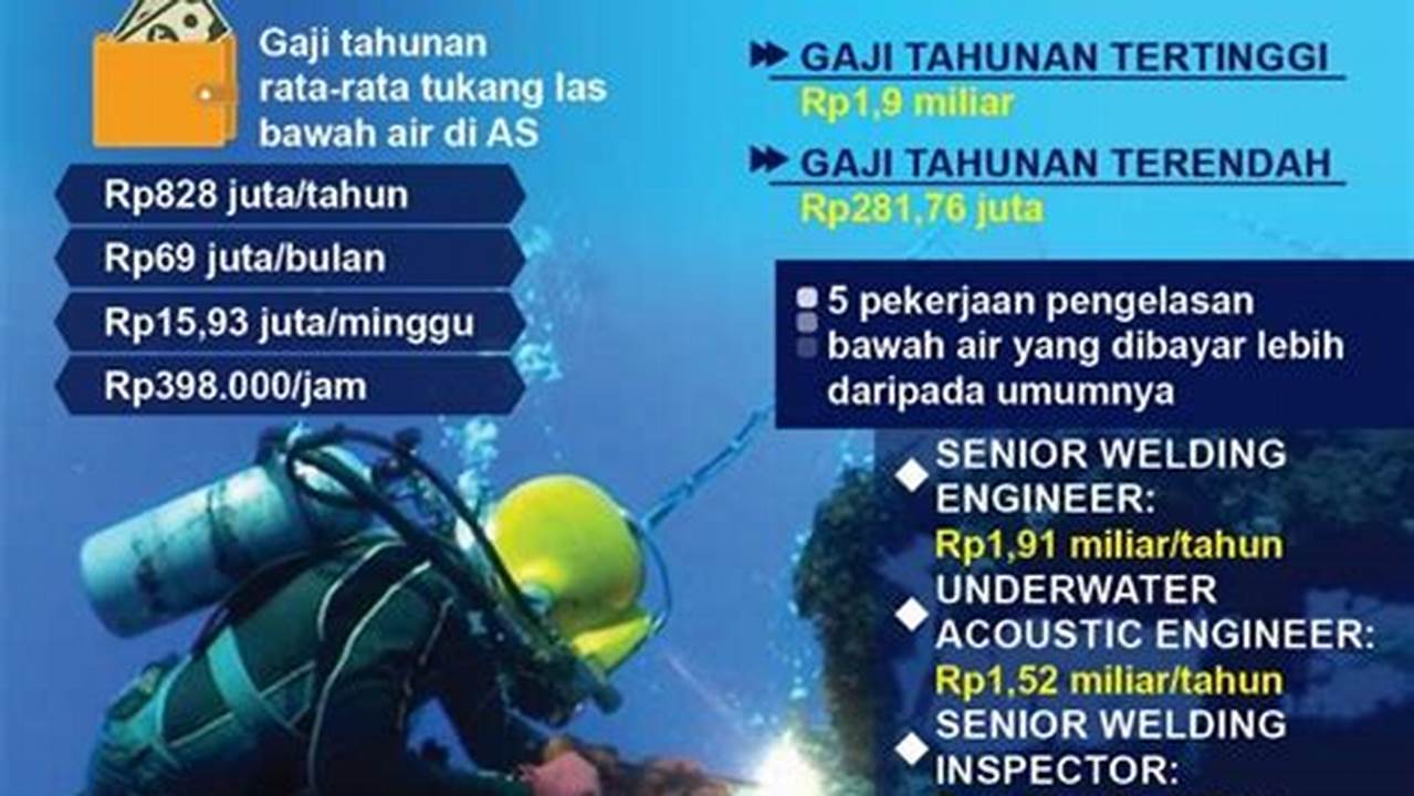 Gaji Tukang Las Bawah Laut di Indonesia: Selami Rahasia Profesi yang Menantang