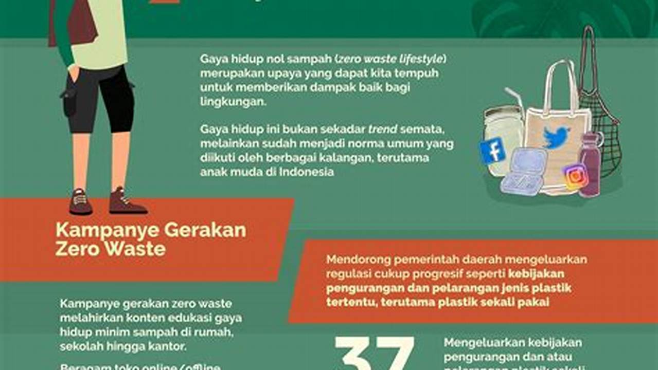 Temukan Rahasia Gaya Hidup Indonesia yang Menakjubkan