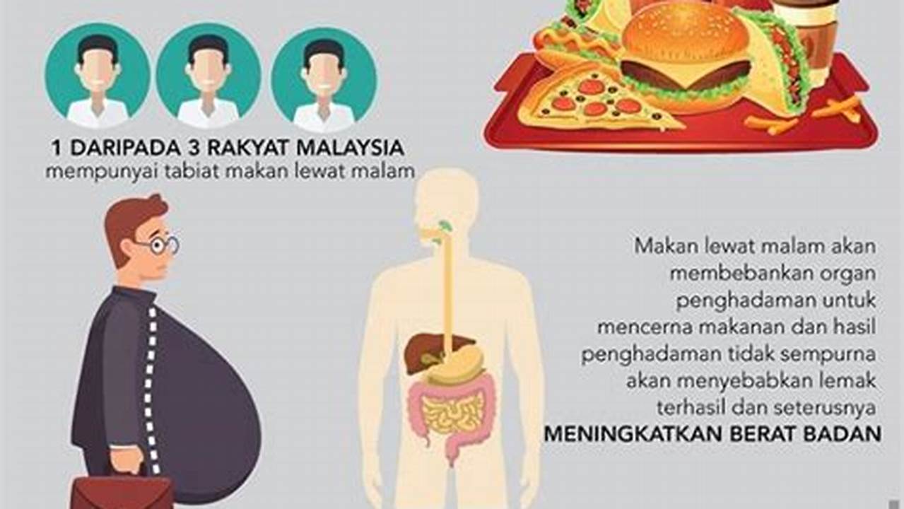 Penemuan dan Wawasan Mencengangkan tentang Gaya Hidup Tidak Sehat, Penyebab Obesitas