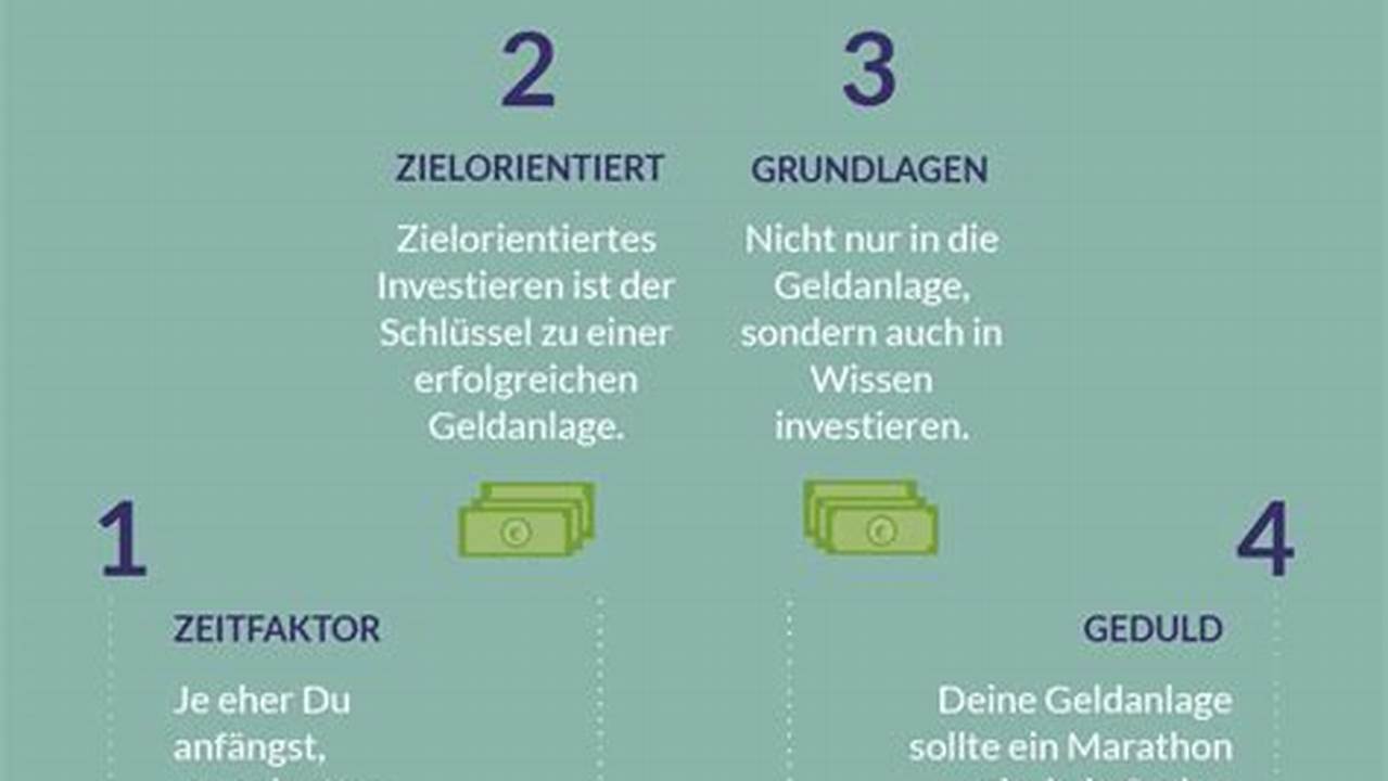 Geld anlegen: Geheimnisse gelüftet – Erfahre das beste "Wo"