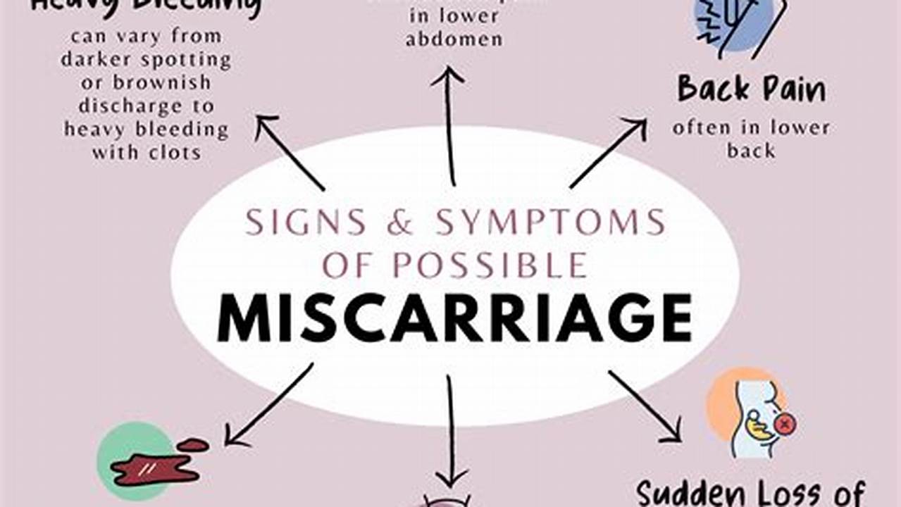 Get Pregnant Fast After Miscarriage: Tips for a Speedy Recovery