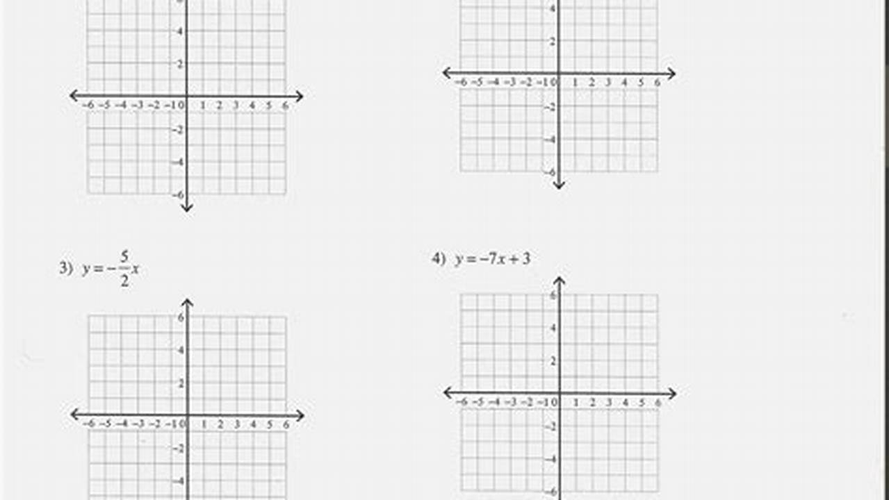 Master Graphing Equations: A Comprehensive Guide