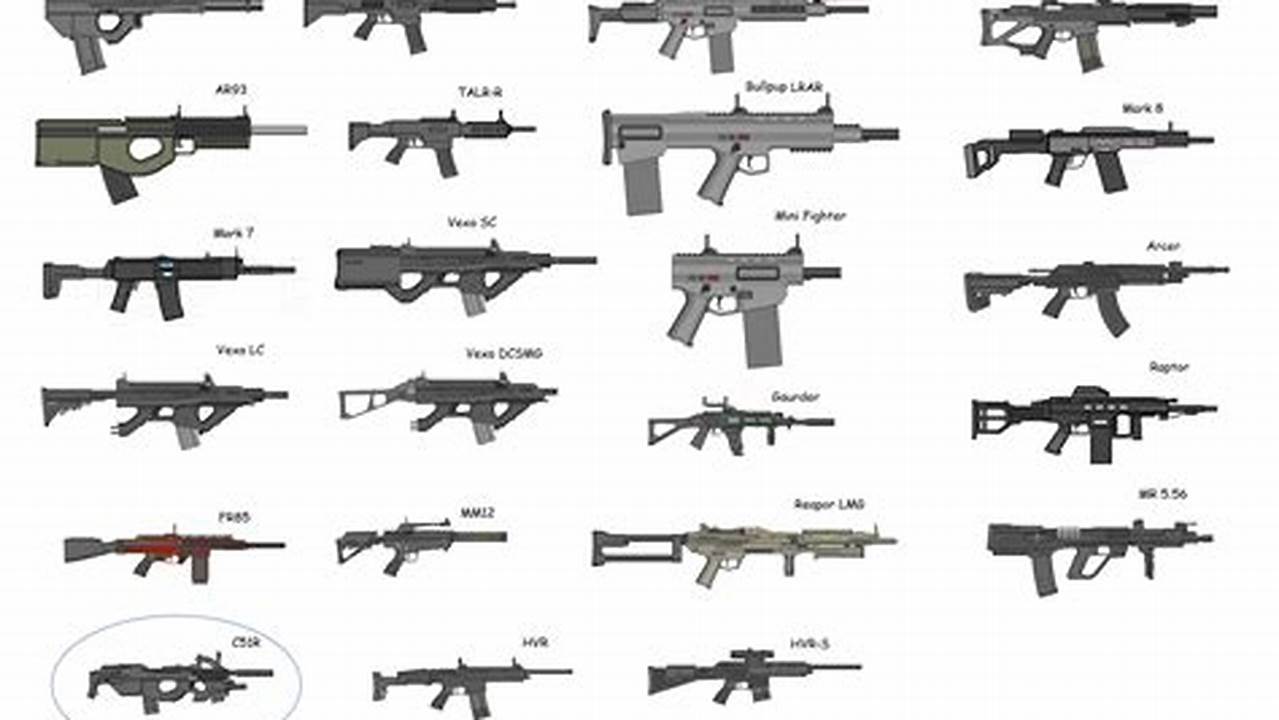 Guns With Names: A Study of the Nomenclature of Firearms