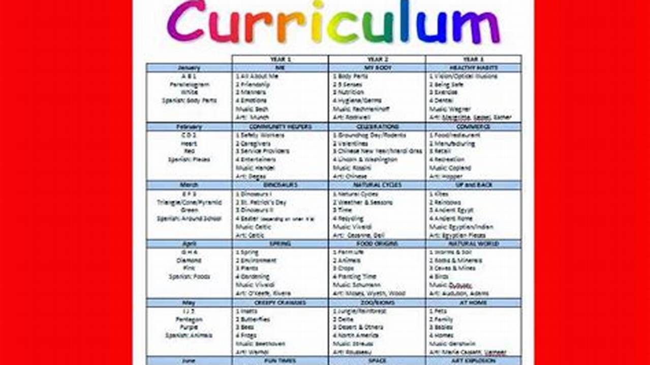 Homeschool Curriculum For Two Year Olds