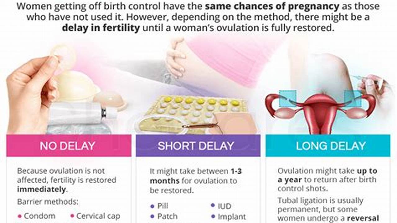How Common Is It To Get Pregnant Right After Stopping Birth Control