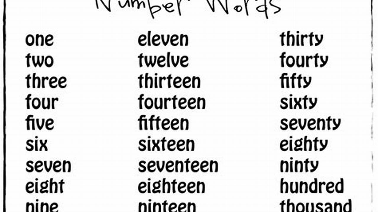 Unlock the Secrets: Converting Numbers to Words Made Effortless