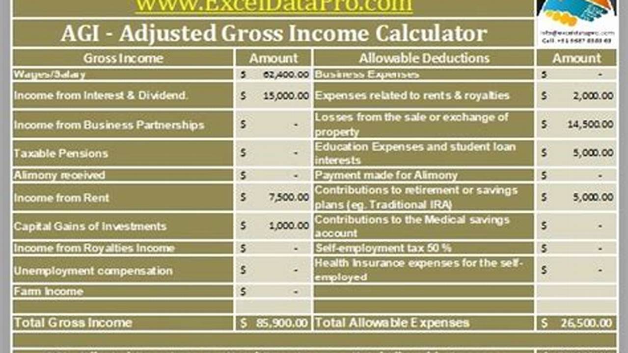 How to Calculate Adjusted Gross Income for a Roth IRA: A Comprehensive Guide