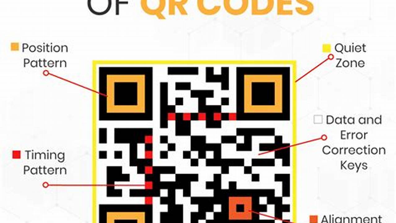 Unlock the Secrets of QR Codes: A Comprehensive Guide