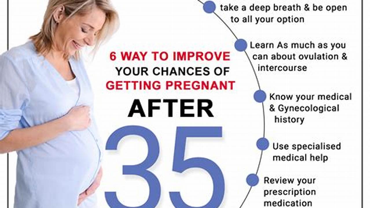 How Hard To Get Pregnant After 35