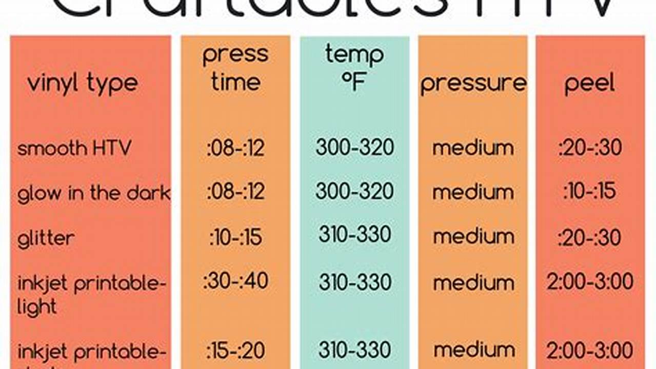 Unveiling the Secrets: The Ultimate Guide to Sublimation Heating Time