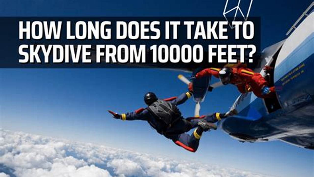 How Long Does Skydiving from 10000 Feet Take? Your Ultimate Guide
