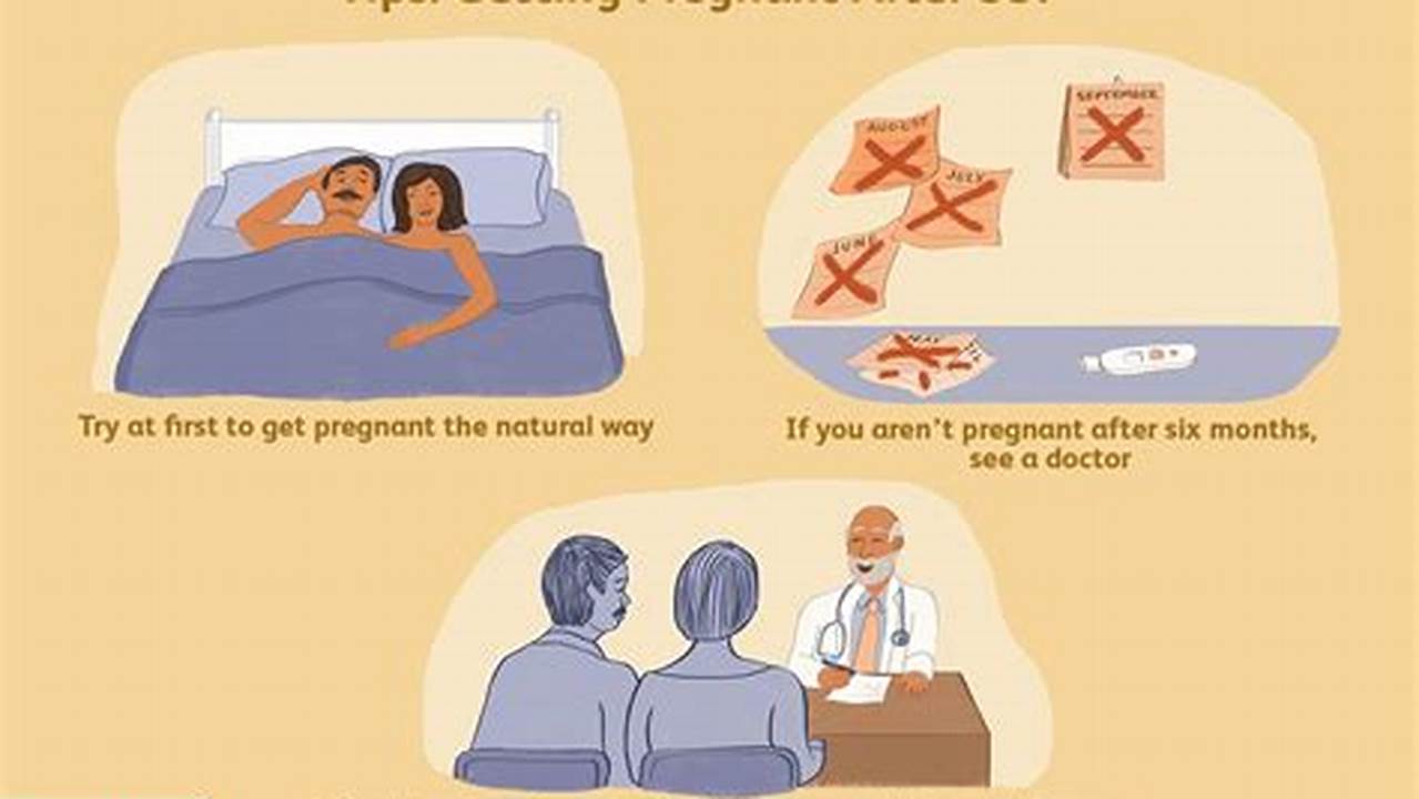 How Long To Get Pregnant After 35