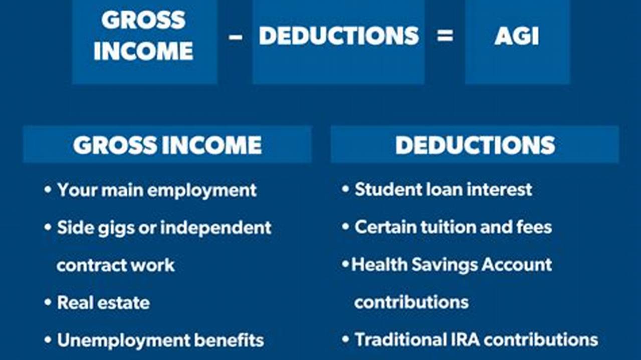 How to Calculate Adjusted Gross Income for Student Loans: A Comprehensive Guide