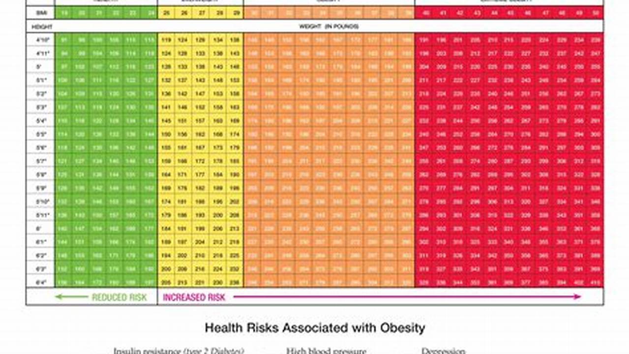 How to Calculate BMI for Newborns: Essential Guide for Accurate Assessment