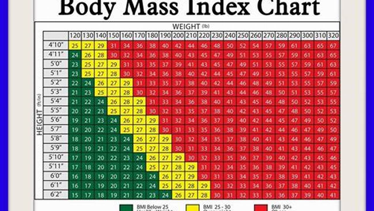 How to Calculate Body Mass Index (BMI) in Pounds: A Comprehensive Guide
