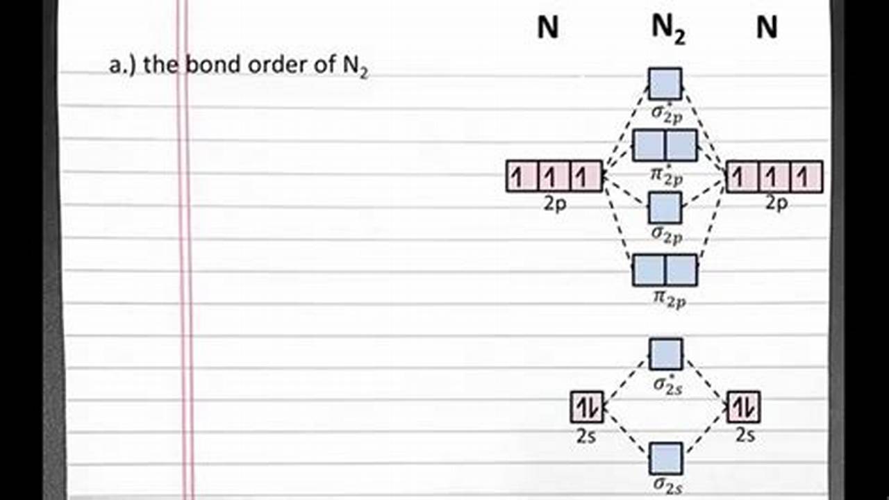 How to Calculate Bond Order: A Guide to Molecular Orbital Theory