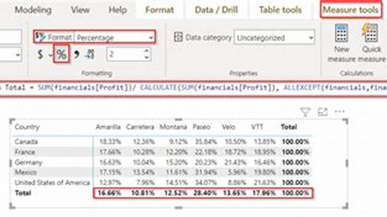 How to Calculate Discount Percentage in Power BI: A Step-by-Step Guide