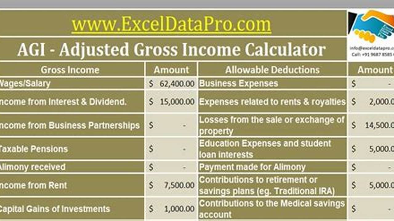 How to Calculate Modified Adjusted Gross Income for Net Investment Tax: A Comprehensive Guide