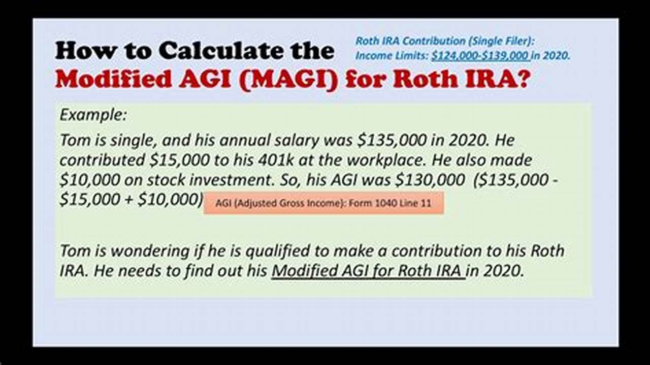 How to Calculate MAGI for Roth IRA Contributions and Maximize Your Retirement Savings