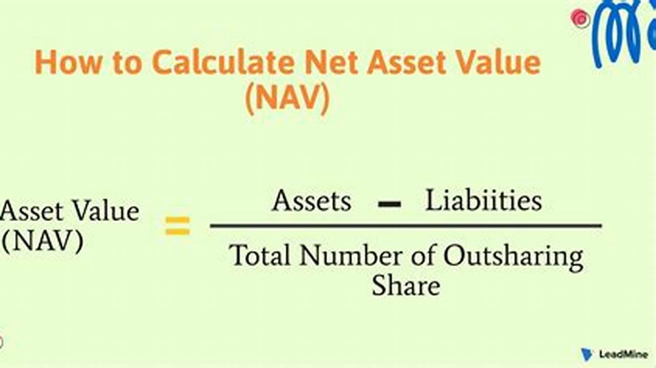How to Calculate Net Asset Value Market Price: A Step-by-Step Guide