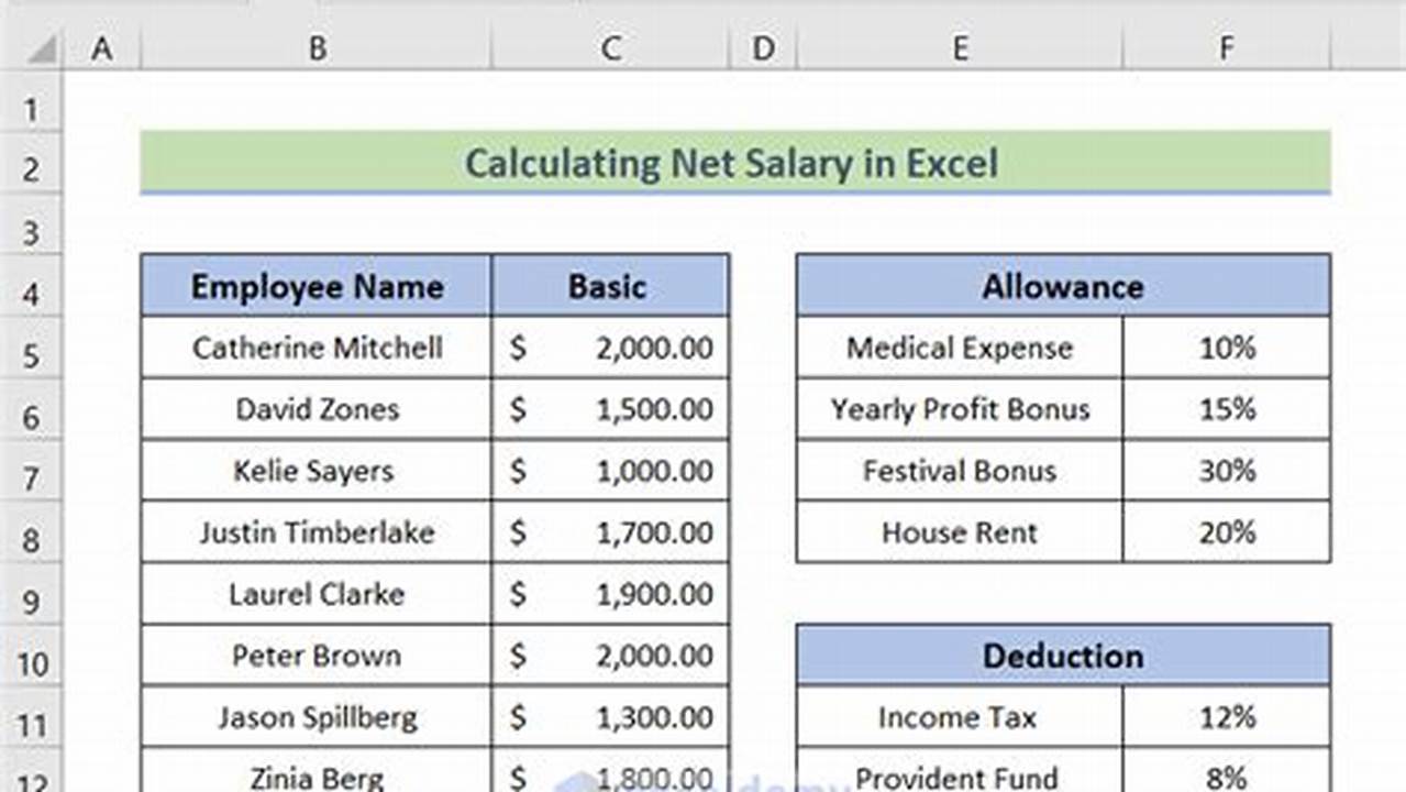 How to Calculate Your Net Income Salary and Master Your Finances