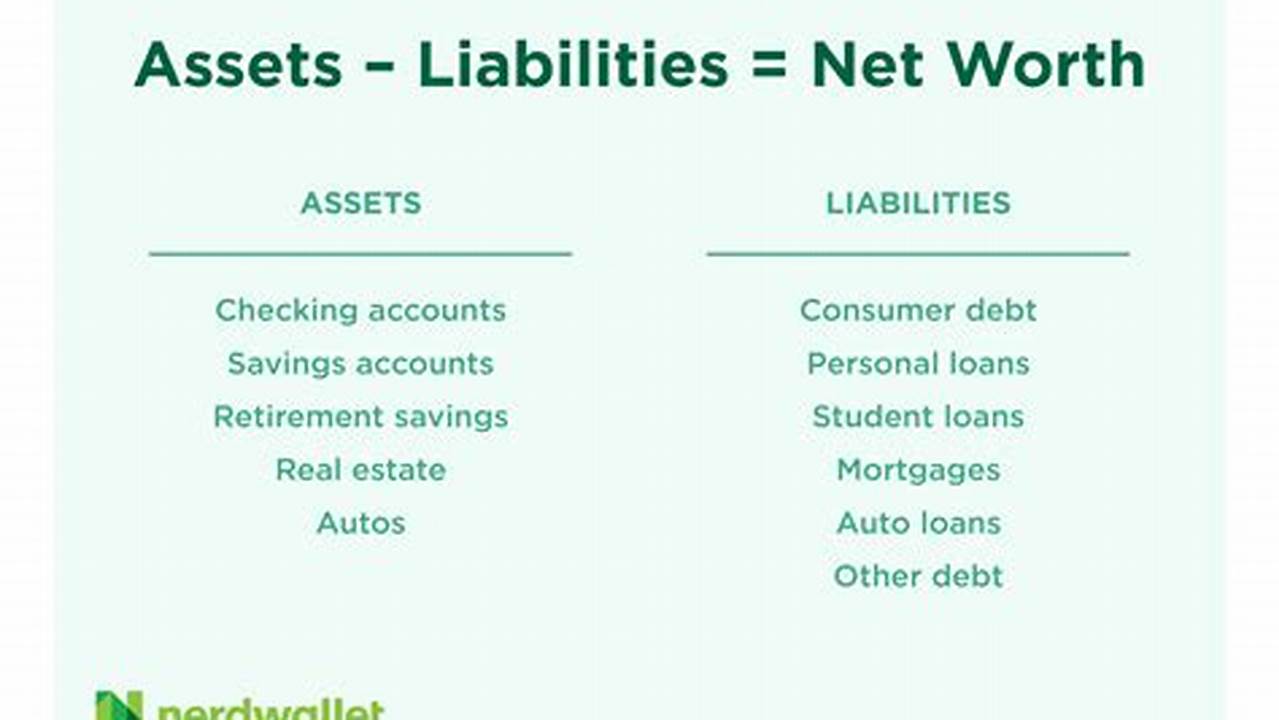 How to Calculate Net Worth per Share: A Beginner's Guide