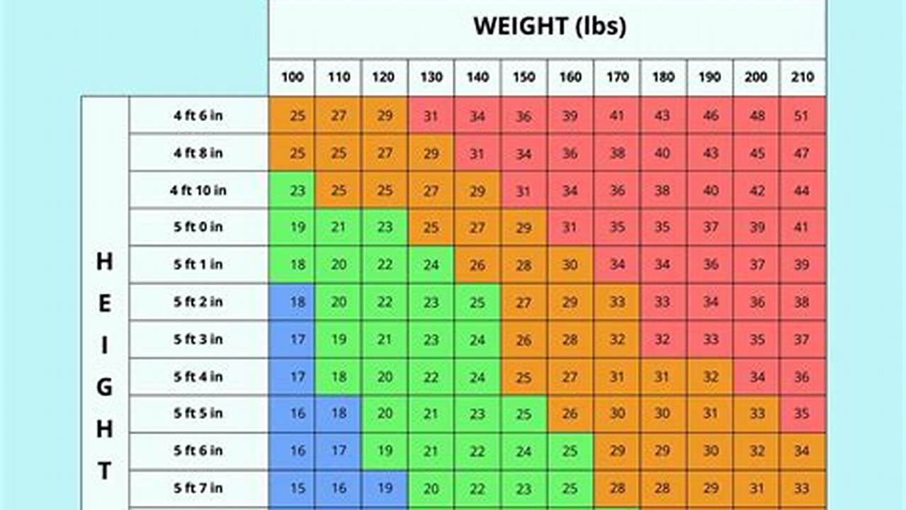 How to Effortlessly Calculate Newborn BMI: A Step-by-Step Guide for Parents