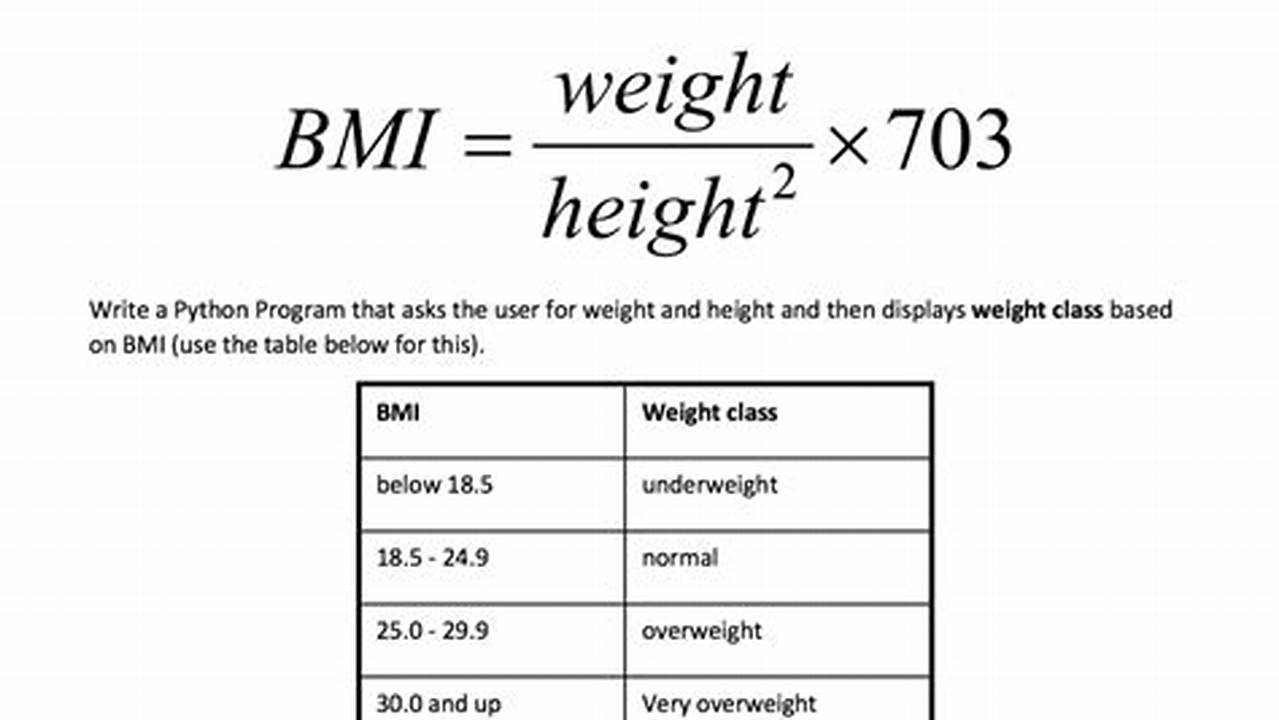 How to Calculate the BMI Formula: A Comprehensive Guide
