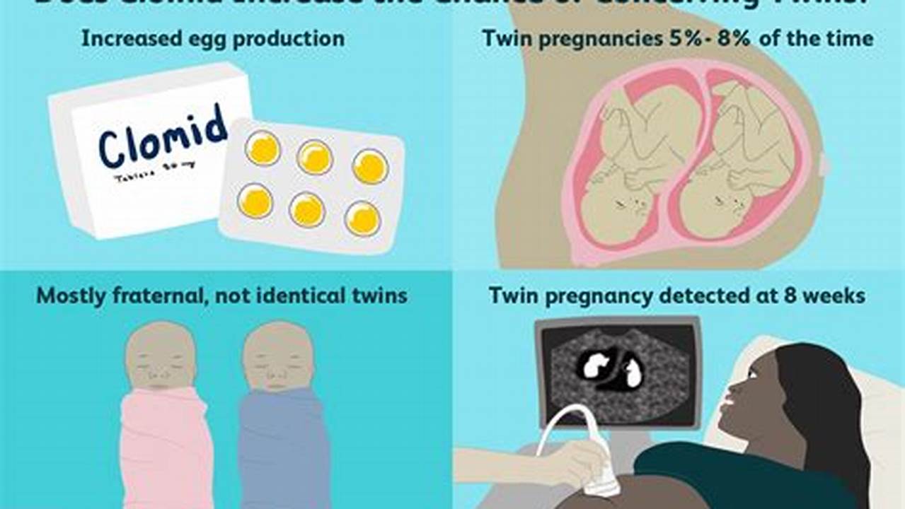 How to Conceive Twins with Clomid: A Comprehensive Guide for Success