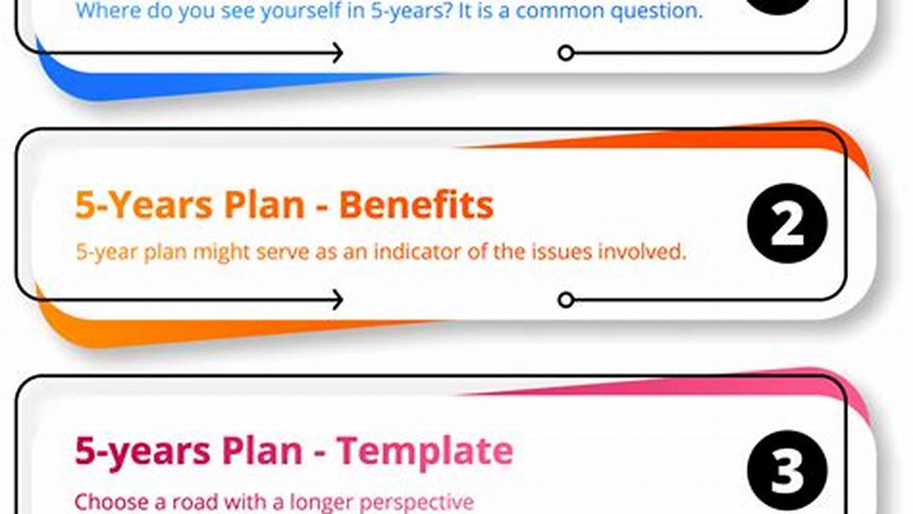 How to Create a 5-Year Business Plan